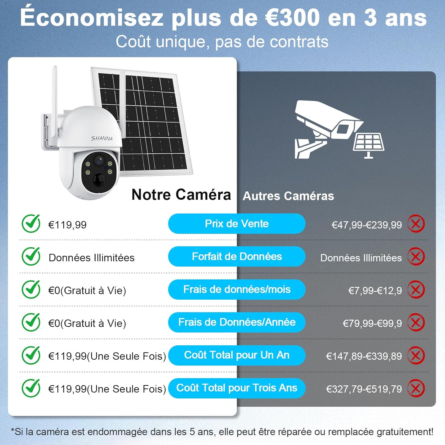Camera 4G Solaire Extérieur